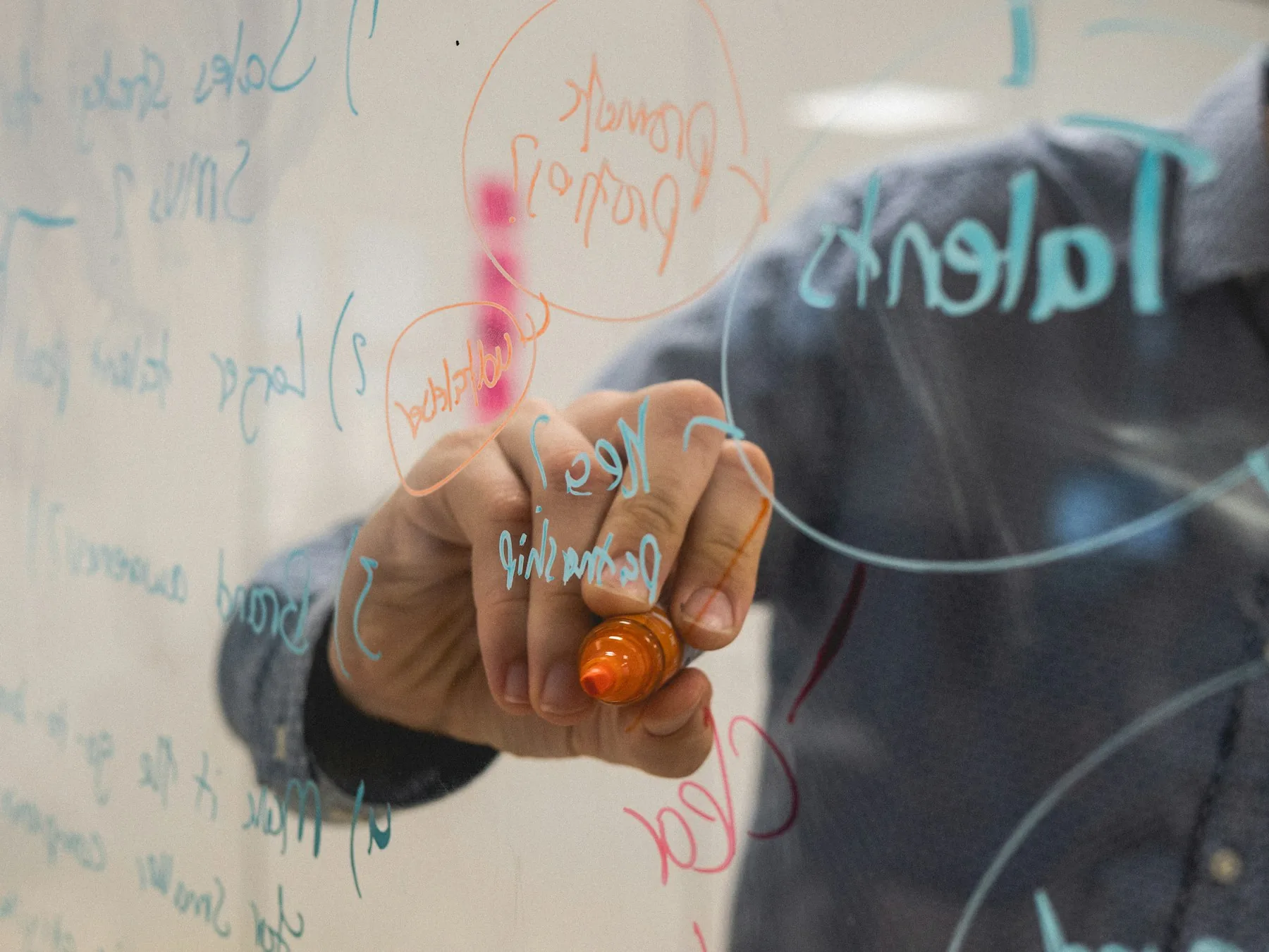 Workplace perspective for The first symptom is rarely the full story